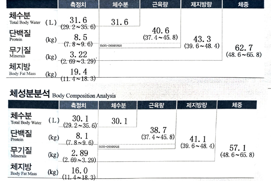 후기